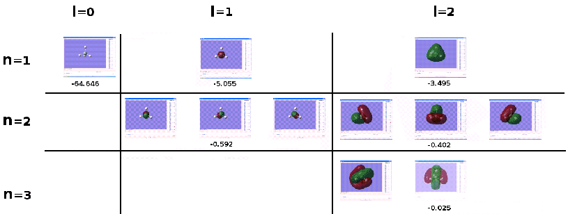 \resizebox{180mm}{!}{\includegraphics{md/mecaQ/orbitale.eps}}