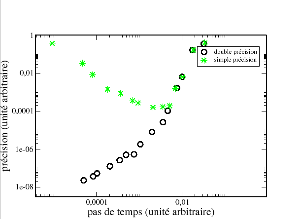 \resizebox{120mm}{!}{\includegraphics{md/md/precision.eps}}