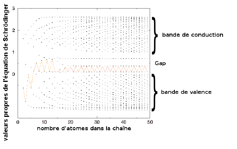 \includegraphics[scale=0.72,clip=false]{linear/fermi.eps}