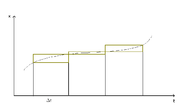 \resizebox{140mm}{!}{\includegraphics{md/md/euler.eps}}