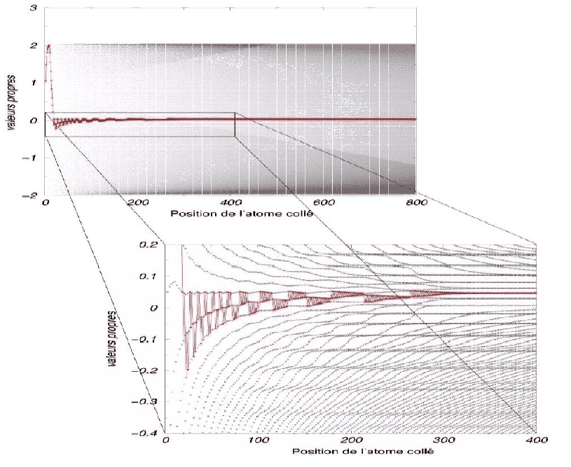 \resizebox{180mm}{!}{\includegraphics{linear/organisation.eps}}