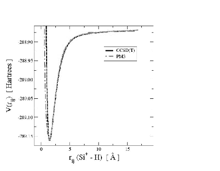 \resizebox{100mm}{!}{\includegraphics{growth/inject/pes_sih.eps}}
