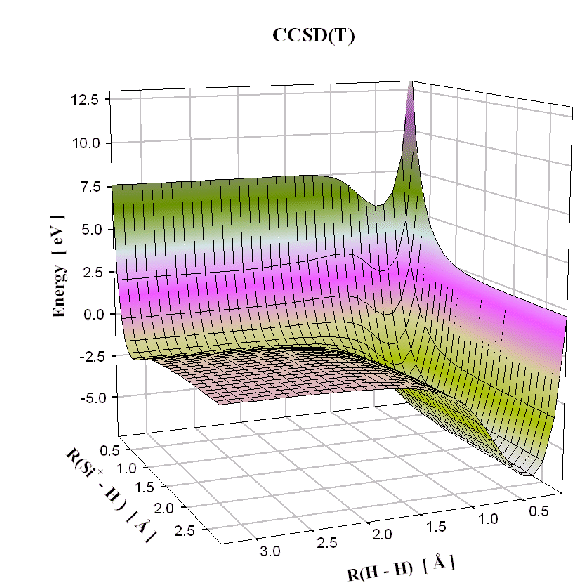 \resizebox{130mm}{!}{\includegraphics{growth/inject/ccsd_t.eps}}