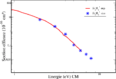 \resizebox{100mm}{!}{\includegraphics{growth/verif/Si2H2.eps}}