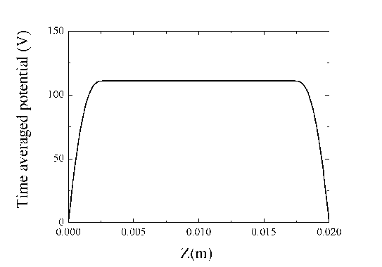 \resizebox{120mm}{!}{\includegraphics{growth/inject/profile_potential.eps}}