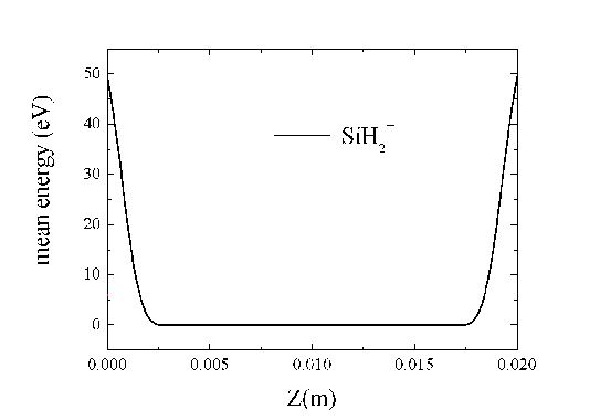 \resizebox{120mm}{!}{\includegraphics{growth/inject/profile_ions_energy.eps}}