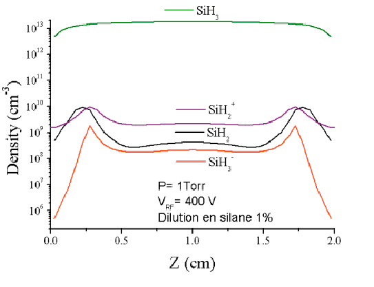 \resizebox{120mm}{!}{\includegraphics{growth/inject/profile_density.eps}}