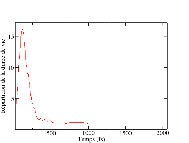\resizebox{120mm}{!}{\includegraphics{crist/crist/time_distrib.eps}}