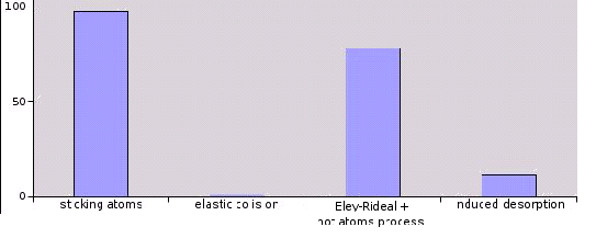 \resizebox{120mm}{!}{\includegraphics{crist/crist/eley_proportion.eps}}
