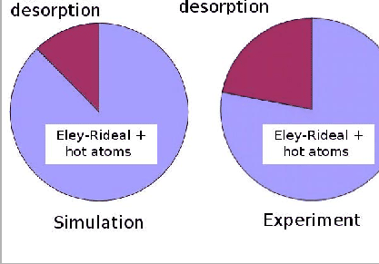 \resizebox{100mm}{!}{\includegraphics{crist/crist/sim_exp_eley.eps}}