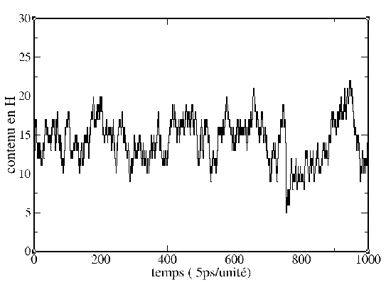 \resizebox{120mm}{!}{\includegraphics{crist/crist/H_evolution.eps}}