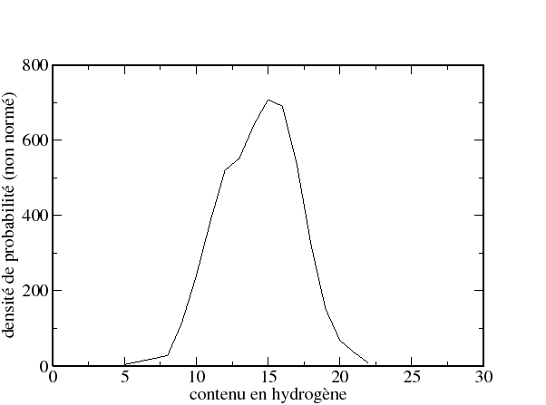 \resizebox{120mm}{!}{\includegraphics{crist/crist/H_distrib.eps}}