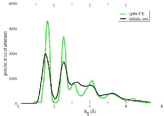 \resizebox{120mm}{!}{\includegraphics{crist/crist/rdf_2.eps}}