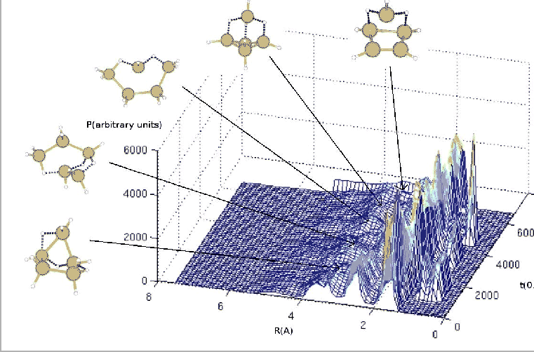 \resizebox{180mm}{!}{\includegraphics{crist/crist/rdf_t_si5.eps}}