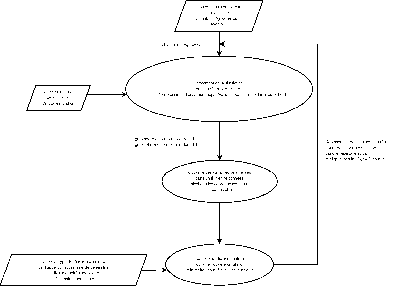 \resizebox{180mm}{!}{\includegraphics{annexe/Diagram1.eps}}